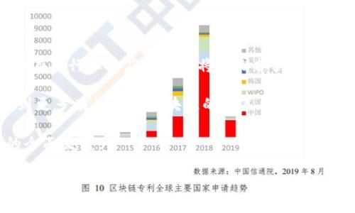数据区块链（Data Blockchain）是一个结合了区块链技术与数据管理的概念，用于确保数据的完整性、安全性和可追溯性。它利用区块链的去中心化特性，使得数据存储和交换的过程变得更加透明和高效。

区块链的核心理念是通过分布式账本技术，不同的参与者可以共同维护一个共享的数据记录，而不需要依赖中心化的管理机构。这种方式具有防篡改和数据安全的优点，适用于各种需要确保数据真实性的场景。

### 数据区块链的基本概念

1. **去中心化**：数据区块链不依赖单一的存储点，数据分布在多个节点上，降低了数据丢失或被篡改的风险。

2. **不可篡改性**：一旦数据被记录到区块链上，任何人都无法随意修改或删除它，这样可以确保数据的真实性和完整性。

3. **智能合约**：数据区块链经常与智能合约结合使用，用于自动执行合约条款，确保交易的透明性和执行的自动化。

4. **透明性**：所有参与者都可以查看区块链上的数据，这种开放性增强了信任和合作。

### 数据区块链的应用场景

数据区块链可以被广泛应用于各个行业，尤其在以下几个领域表现突出：

1. **金融服务**：通过区块链技术，可以实现快速、安全的跨境支付，降低交易费用。

2. **供应链管理**：区块链可以追踪产品从生产到销售的每一个环节，增强透明度，减少因信息不对称而导致的问题。

3. **健康医疗**：患者的病历、医疗信息等可以安全地储存在区块链上，确保数据的隐私和安全，同时提高医疗服务的质量。

4. **身份验证**：区块链可以提供一个去中心化的身份验证系统，有效防止身份欺诈。

### 常见问题

在了解数据区块链的过程中，可能会遇到以下一些问题：

数据区块链如何确保数据的安全性和隐私性？

数据区块链通过多种机制确保数据的安全性和隐私性。首先，数据加密技术被广泛应用。每条记录在被添加到区块链前都进行加密，只有持有特定私钥的用户才能解密和访问这些数据。其次，数据区块链采用了分布式账本技术，所有数据复制到多个节点上，确保即使某一节点出现故障，数据仍然可以通过其他节点访问。此外，参与者在区块链上进行交易时，使用公钥和私钥机制进行身份认证，可以有效防止未授权访问。

再者，通过智能合约，数据的使用权限和访问条款也可以被明确规定，确保只有具备合法权限的个体才能访问特定数据。这种机制增强了数据的隐私保护能力，使得个体信息能够在保证隐私的前提下被使用和分析。

数据区块链的去中心化特性带来了什么优势？

去中心化是数据区块链最为显著的特性之一，它带来了多个技术与商业层面的优势。首先，去中心化的架构意味着没有单一的控制方，降低了由于单点故障导致的数据丢失或服务中断的风险。每个节点都参与数据的验证和存储，提高了系统的可靠性和稳健性。

其次，去中心化增强了系统的透明度。所有的数据交易都以公开的形式记录在区块链上，任何人都可以访问和验证。这种透明度有效减少了欺诈行为，并使各个利益相关方对系统充满信任。以供应链管理为例，消费者可以通过区块链追踪产品来源，确保其是否为正品。

此外，去中心化还促进了参与者之间的直接交互，降低了中介费用。在传统交易中，往往需要依赖中介进行信任建立与信息传递，而数据区块链可以直接在参与者之间交换数据，减少了不必要的成本。

如何构建一个高效的数据区块链平台？

构建一个高效的数据区块链平台需要综合考虑多个因素，如网络架构、共识机制、数据存储等。首先，网络架构的设计至关重要，应当优先选择合适的区块链类型，如公链、私链或联盟链，依据使用场景的需求进行选择。公链适用于需要完全开放与透明的场景，而私链则适合需要高度安全和私密性的企业应用。

其次，共识机制是确保数据一致性与安全性的关键。当前主要的共识机制有工作量证明（PoW）、权益证明（PoS）、委托权益证明（DPoS）等，每种机制都有自己的优缺点。选择符合平台需求的共识机制可以提高交易效率和系统的可扩展性。

数据存储策略同样影响区块链的性能。存储区块链上所有历史数据会消耗大量存储资源，应当考虑如何在保持数据可追溯性的同时，控制数据的存储成本。例如，可以使用分层存储，将最新的交易数据存放在快速存储设备上，而将历史数据存放在成本更低的存储设备。

未来数据区块链的发展趋势是什么样的？

数据区块链的发展趋势受多方面因素影响，未来有望在多个领域取得突破。首先是技术创新的推动，包括更高效的共识算法、更强大的隐私保护技术等。同时，随着技术的不断成熟，数据区块链在各行业的应用范围将不断扩大，包括金融、医疗、物流、版权保护等行业，通过区块链实现高效的数据管理和安全共享。

其次，政策环境也将推动数据区块链的发展。越来越多的国家开始重视区块链技术的监管和标准化，政府的支持和法律框架的建立将促进企业对区块链的采用。有望在未来几年内，我们会看到更多有关数据区块链的政策出台，助力行业的发展与创新。

最后，行业的协作与合作也将成为未来的趋势，多个企业采纳区块链技术时，可以联合推进行业内的标准和技术规范，形成生态链优势。这样有助于提升整个行业的效率及透明度，推动行业的全面发展。 

总的来说，数据区块链作为一种新兴技术，正在改变我们对数据管理的理解与应用。它的去中心化、不可篡改和智能合约等特性，赋予了我们在安全性、透明度和效率等方面前所未有的优势。