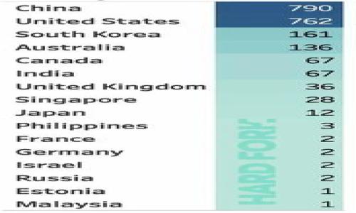 

TokenIM：加密货币的未来与可能性