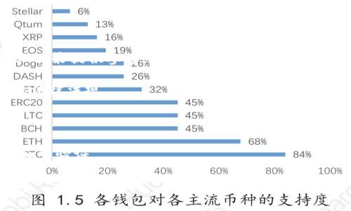 区块链数据解释是指对区块链技术中所存储和传输的数据进行解析和理解的过程。区块链作为一种去中心化的分布式账本技术，其特点在于数据的透明性、安全性和不可篡改性。下面将详细探讨区块链数据的结构、作用以及解析的意义。

### 一、区块链数据的结构

区块链由多个称为“区块”的数据单元链式相连而成。每一个区块通常包含以下几个核心组件：

1. **区块头（Block Header）**：包含有关区块的元数据，例如版本号、父区块哈希、时间戳、难度目标和随机数等。这些信息能帮助节点验证区块的有效性。
  
2. **交易列表（Transaction List）**：区块中包含的所有交易记录。每一笔交易都包括发送者、接收者、金额、时间以及其他必要的交易信息。
  
3. **区块哈希（Block Hash）**：一个独特的标识符，它是通过区块头信息进行哈希计算得出的。它确保了区块的唯一性和可追溯性。
  
4. **时间戳（Timestamp）**：记录该区块被创建的时间，用于区块链的时间线排序。

### 二、区块链数据的作用

区块链数据不仅仅是一些简单的信息交换，它在许多领域中发挥着重要作用：

1. **透明性**：区块链中的数据是全网可见的，任何人都可以查看历史交易记录，这增加了系统的透明度。

2. **安全性**：由于区块链的不可篡改特性，任何数据一旦被录入区块链就无法被删除或修改，从而保护了数据的真实性。

3. **去中心化**：与传统的数据库不同，区块链数据不由单一的第三方控制，降低了数据被滥用的风险。

4. **信任机制**：区块链利用共识算法（如POW、POS等）来确保所有参与者对数据有效性的一致认可，这在没有第三方机构的情况下构建起了信任。

### 三、数据解析的意义

区块链数据解析的重要性体现在以下几个方面：

1. **数据分析**：通过解析区块链数据，可以提取出有价值的信息，如用户行为、交易趋势等，为商业决策提供参考。

2. **合规审查**：区块链技术提供的透明性使得审计和合规检查变得更加简单高效，帮助企业遵循法律法规。

3. **防止欺诈**：通过对数据的解析，可以识别异常行为和可疑交易，提前发现潜在的欺诈风险。

4. **智能合约执行**：对于基于区块链的智能合约，数据解析同样重要，确保合约条款执行的透明和可验证。

### 区块链数据解析的深度探讨：揭示数字世界的秘密