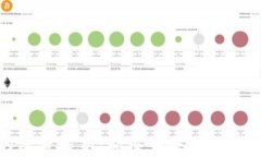 区块链的深度解析：颠覆